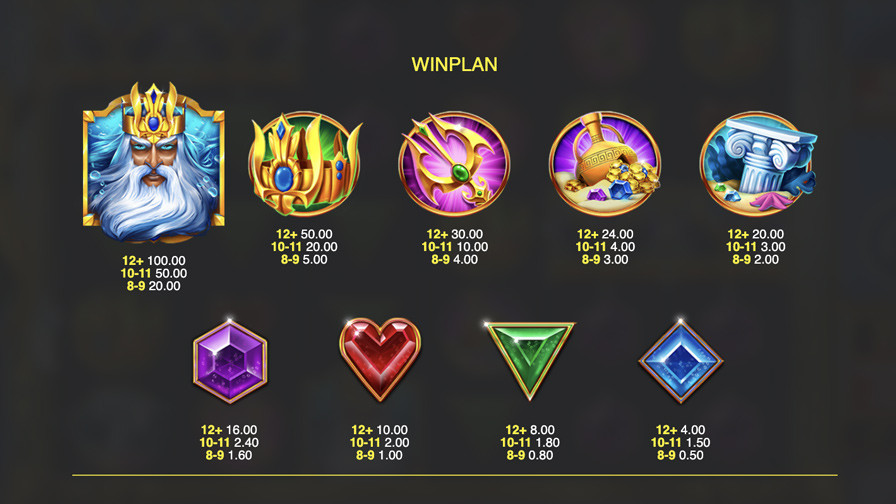 Rise Of Atlantis Slot Symbols Eng - bwin