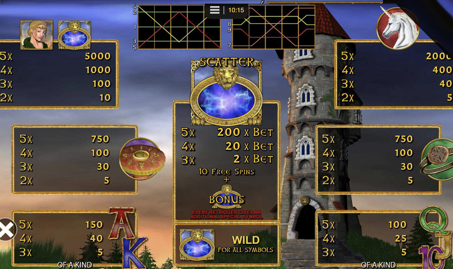 Magic Mirror Deluxe 2 Symbols - bwin