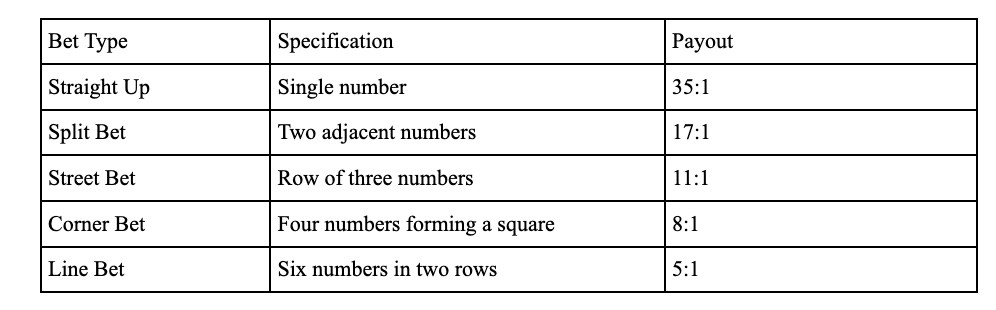 Bwin Roulette Table 1 - bwin