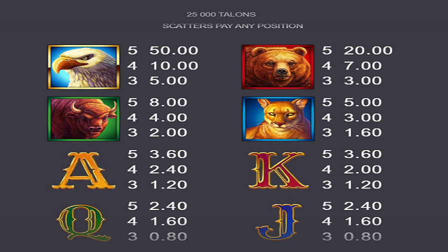 25000 Talons Feature Symbols - bwin