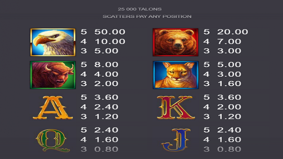 25000 Talons Feature Symbols - bwin