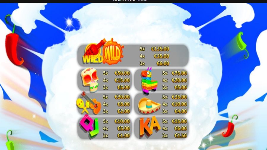 Chili Eruption Thundershots Feature Symbols En - bwin