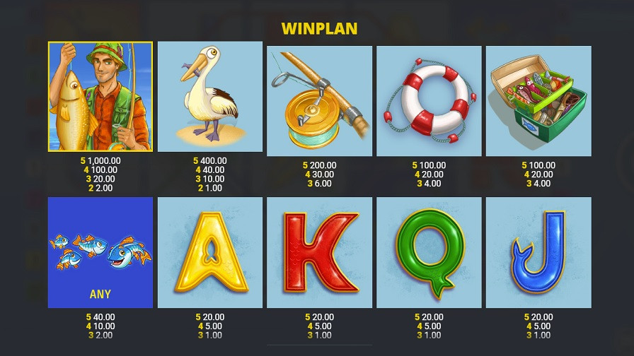 Fishin Frenzy All Stars Feature Symbols Eng - bwin