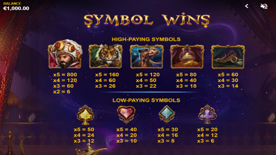 10001 Nights Feature Symbols - bwin