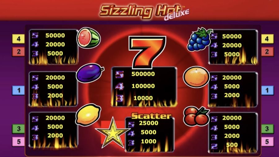 Sizzling Hot Deluxe Slot Symbols - bwin