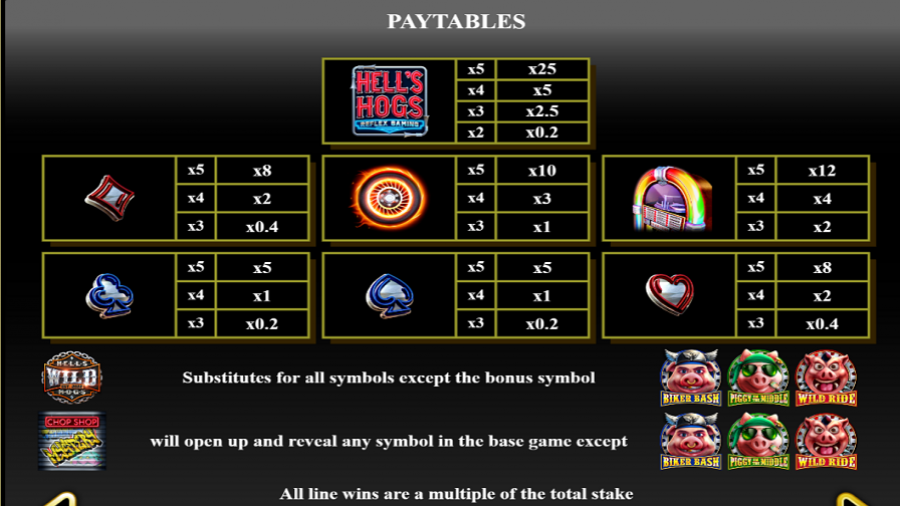Hells Hogs Feature Symbols - bwin