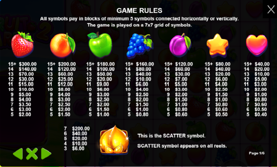 Fruit Party 2 Feature Symbols - bwin