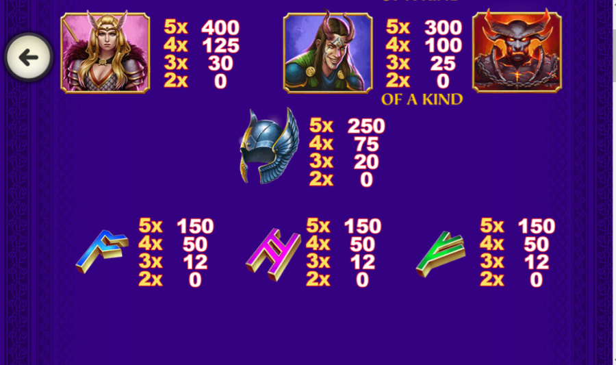 Age Of The Gods Norse Norse Legends Feature Symbols 2 - bwin