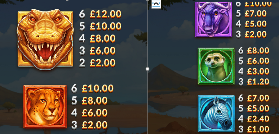 Gator Gold Gigablox Feature Symbols - bwin