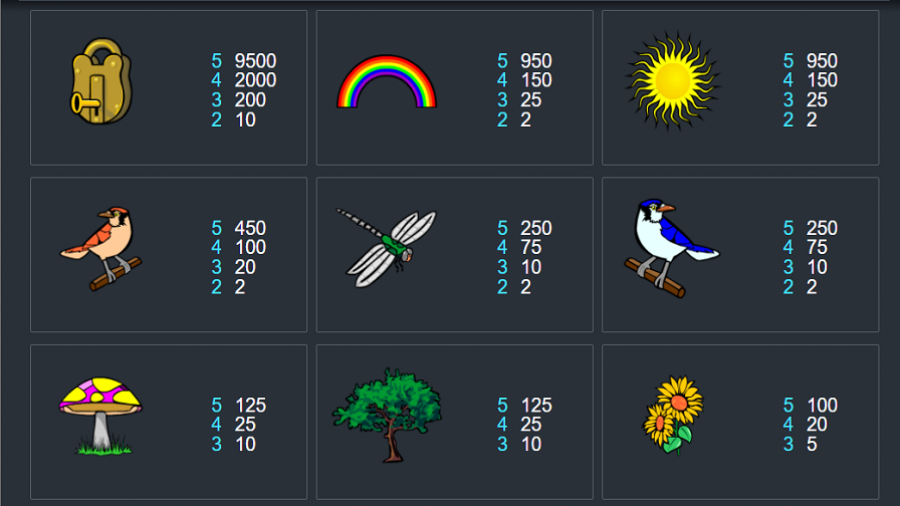 Secret Garden Feature Symbols - bwin