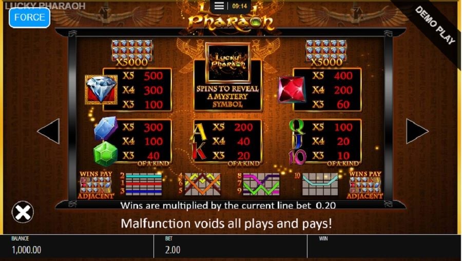 Lucky Pharaoh Sf - bwin