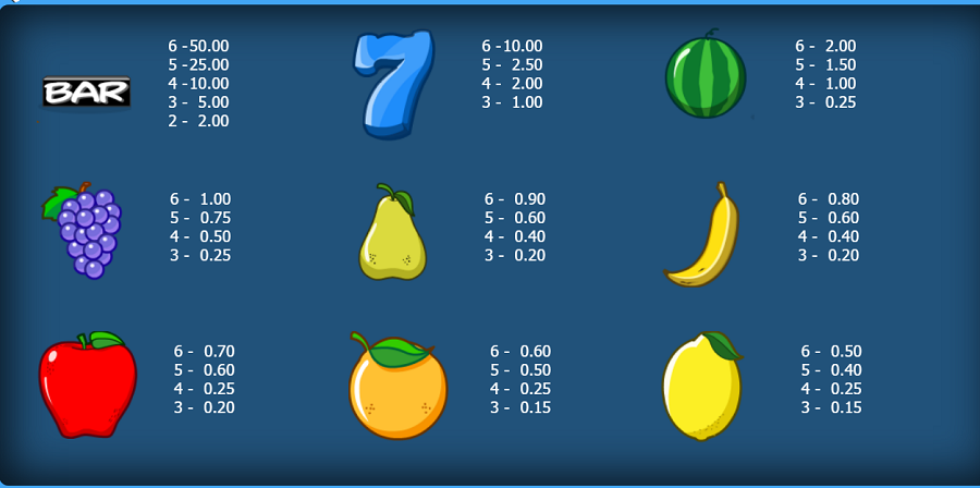 Melon Madness Megaways Feature Symbols - bwin