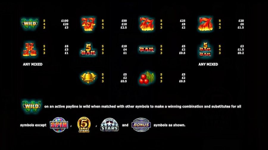 Super 25 Stars Feature Symbols - bwin