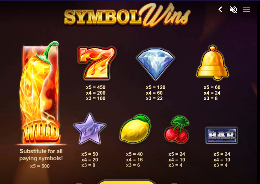 Wild Hot Chilli Reels Feature Symbols - bwin