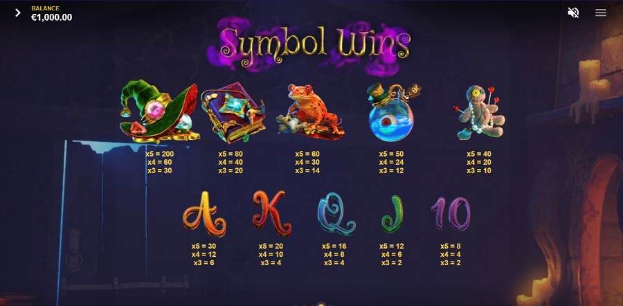 Beriched Feature Symbols - bwin