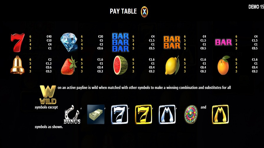 Million 777 Wheel Feature Symbols - bwin