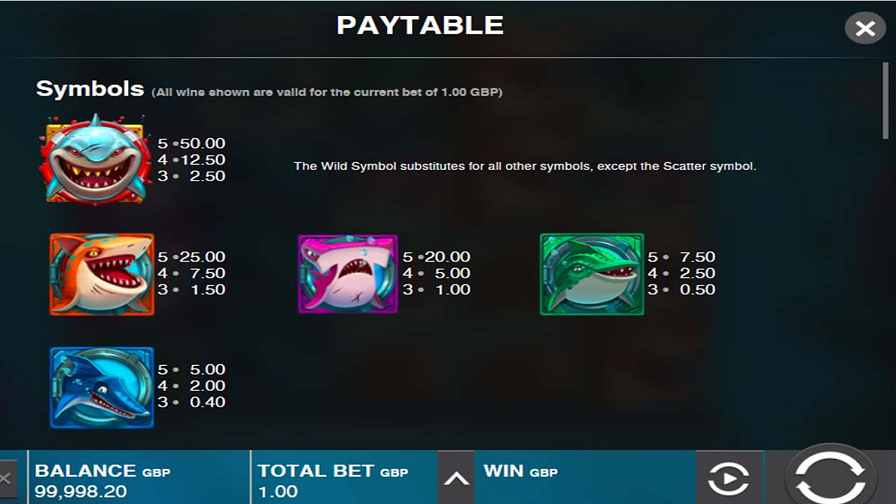 Razor Shark Feature Symbols - bwin