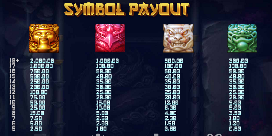 Mystic Orbs Feature Symbol 2 - bwin