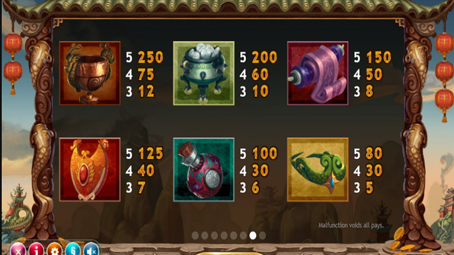 Legend Of The Golden Monkey Feature Symbols - bwin