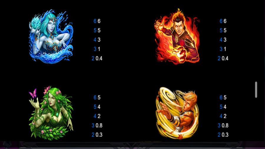 7 Elements Feature Symbols - bwin