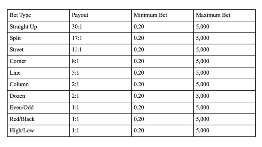 Lightning Roulette Live Table - bwin