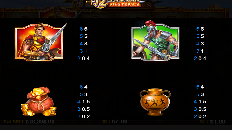12 Trojan Mysteries Feature Symbols 2 - bwin