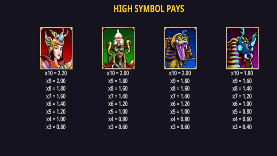 Guardians Of The Pyramids Feature Symbols En - bwin