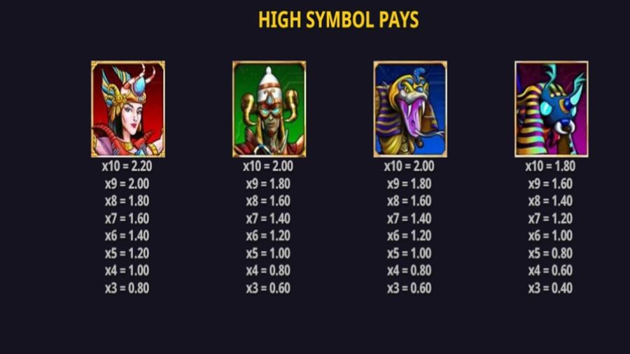 Guardians Of The Pyramids Feature Symbols En - bwin