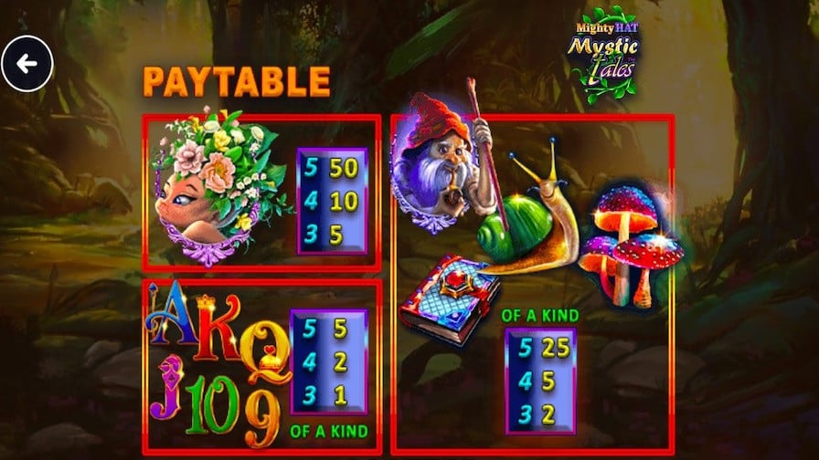 Mighty Hat Mystic Tales Featured Symbols - bwin