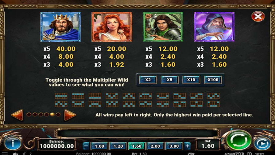 Sword And The Grail Feature Symbols - bwin