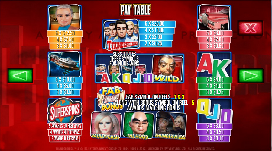 Thunderbirds Feature Symbols - bwin