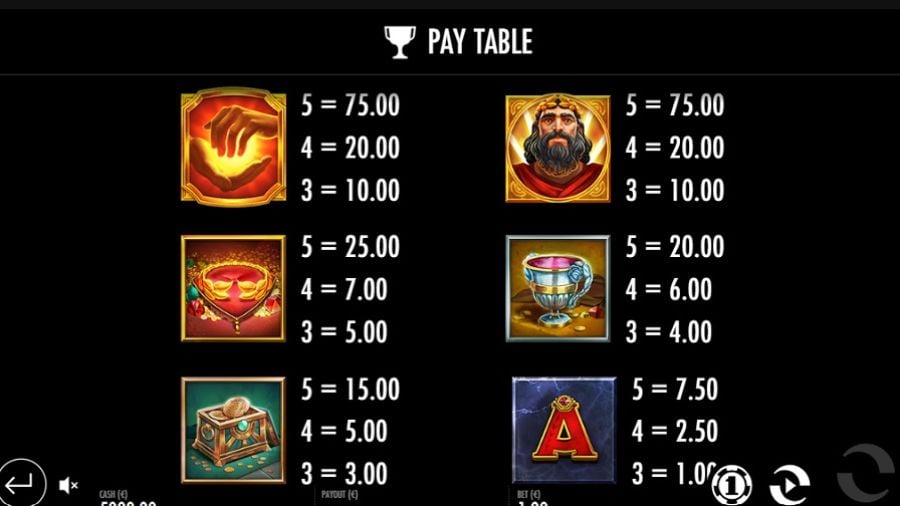 Midas Golden Touch Feature Symbols En - bwin