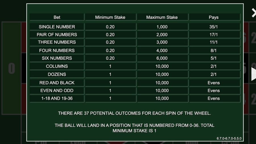 20p Roulette Symbols - bwin