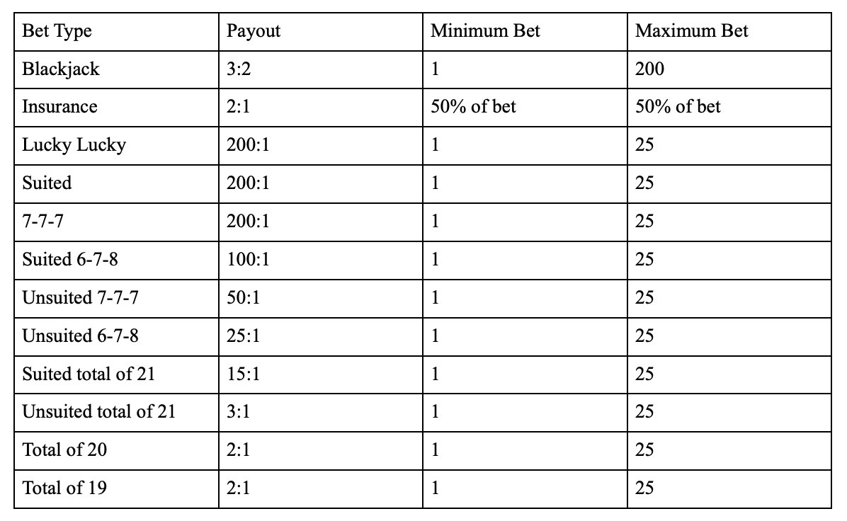 Premium Blackjack Table - bwin