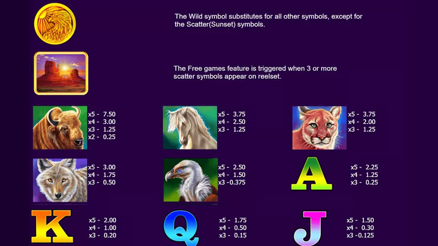 Bison Fury Symbols - bwin