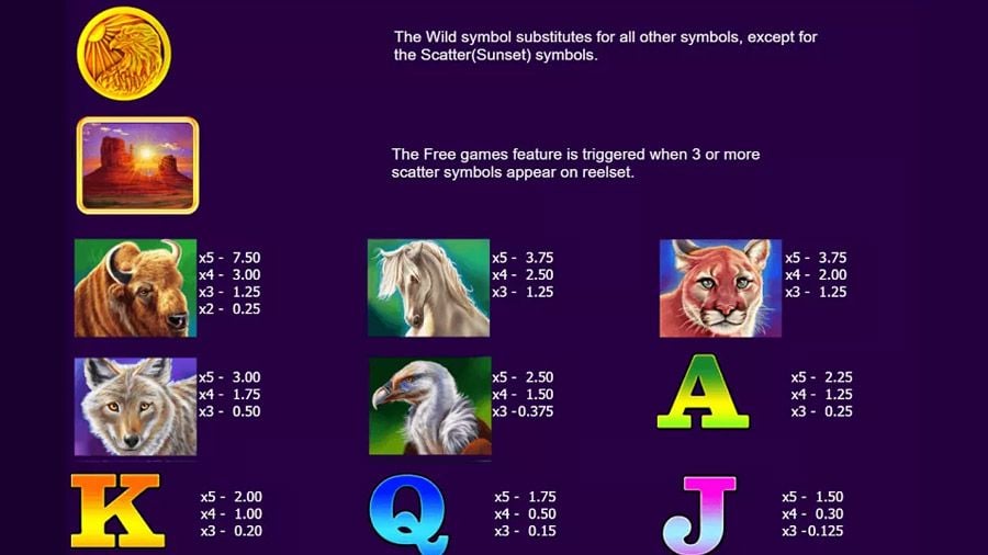 Bison Fury Symbols - bwin