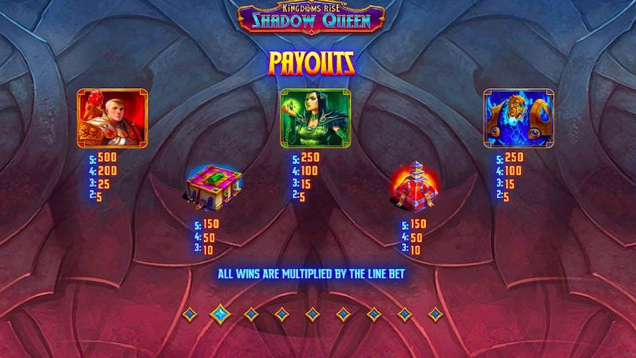 Kingdoms Rise Shadow Queen Featured Symbols - bwin