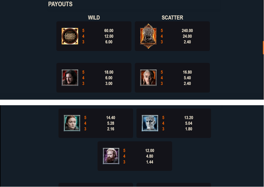 Game Of Thrones Powerstacks Feature Symbols - bwin