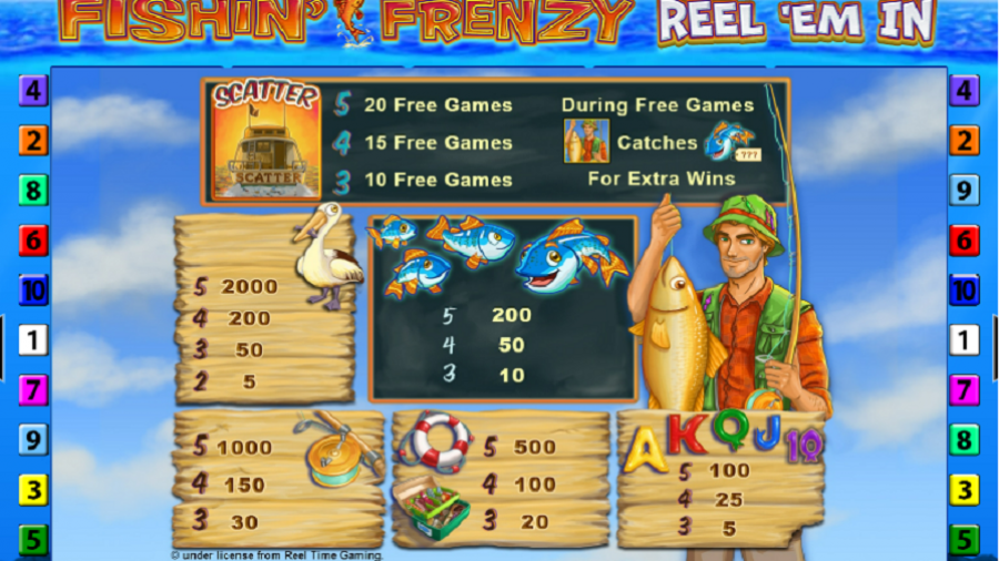 Fishin Frenzy Reel Em In Feature Symbols - bwin