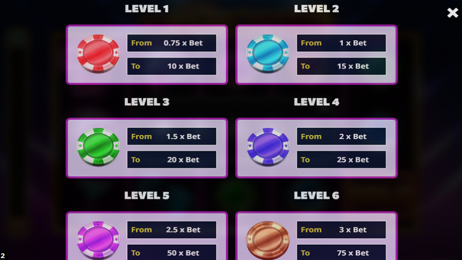 The Hot Offer Feature Symbols - bwin