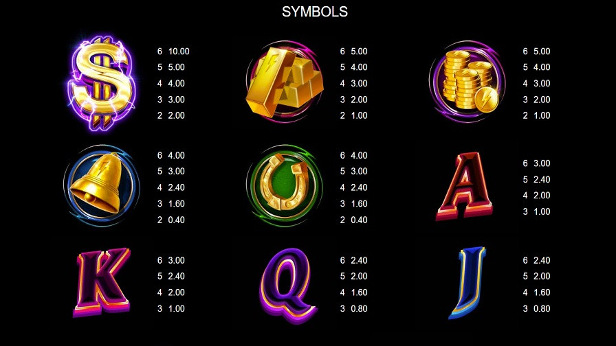 Gold Blitz Feature Symbols Eng - bwin