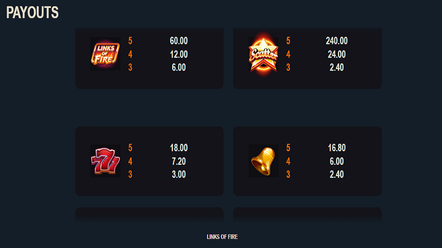 Links Of Fire Feature Symbols - bwin