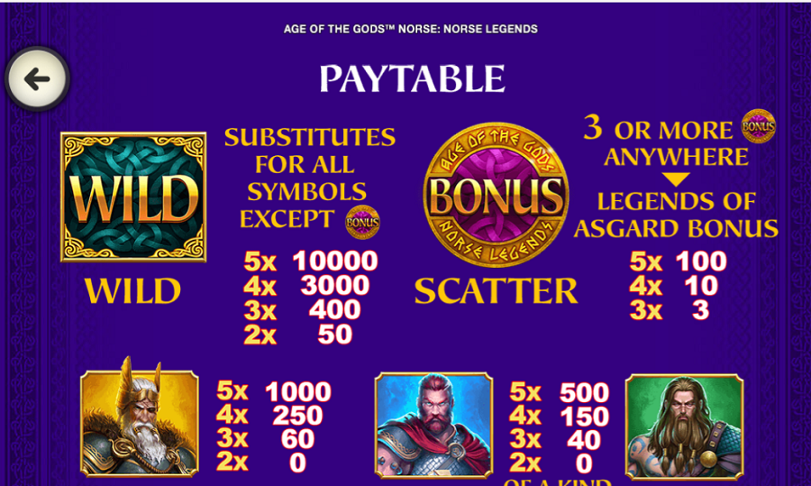 Age Of The Gods Norse Norse Legends Feature Symbols 1 - bwin