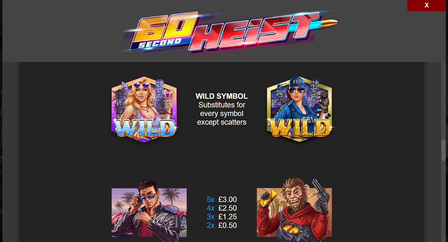 60 Second Heist Feature Symbols - bwin