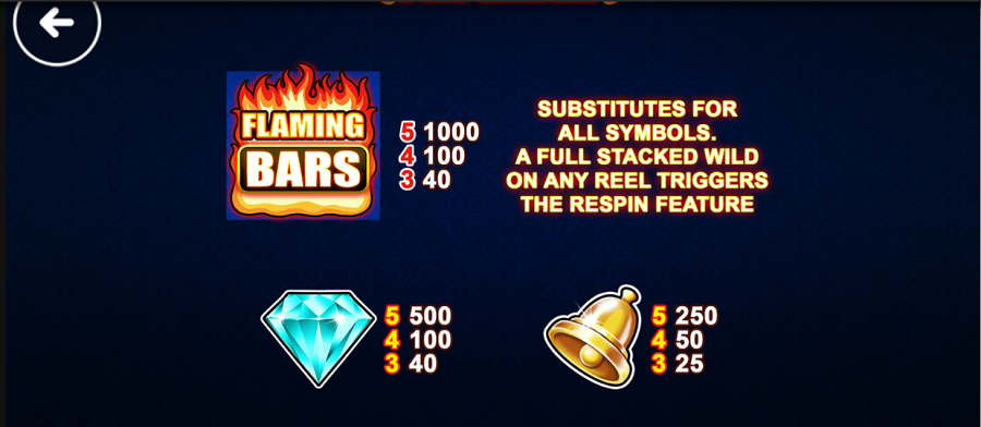 Flaming Bars Feature Symbols - bwin