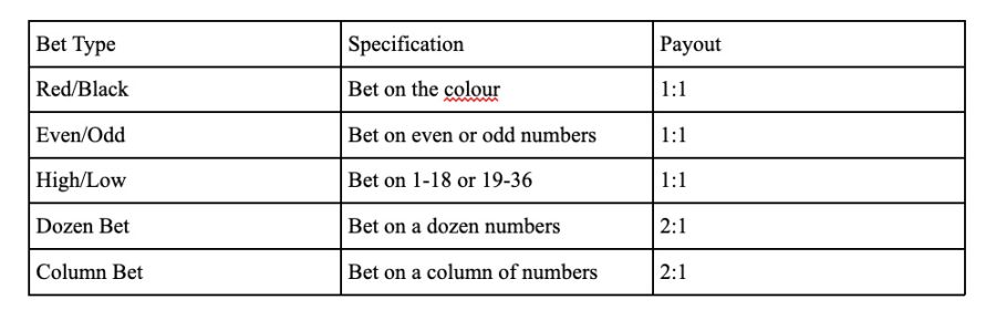 Bwin Roulette Table 2 - bwin