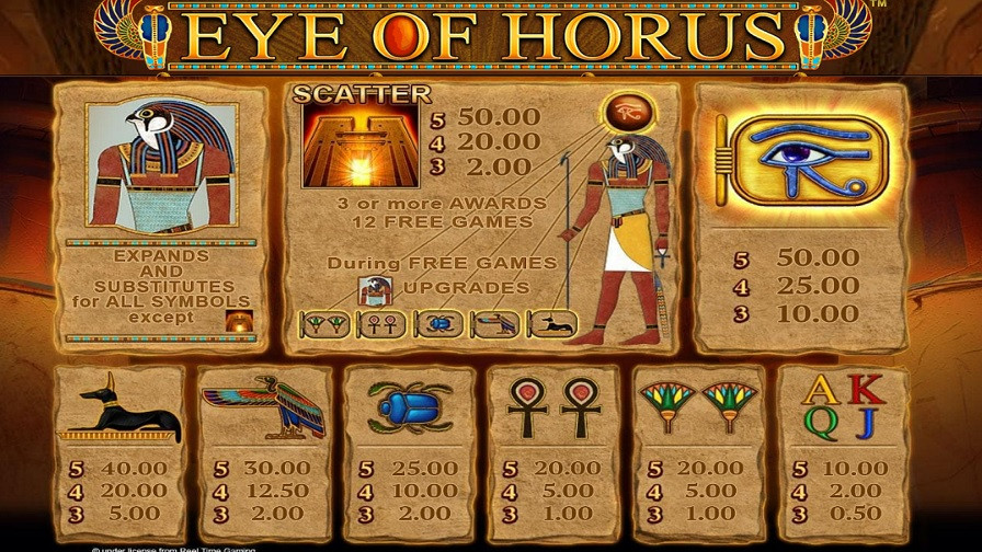 Eye Of Horus Fortune Play Feature Symbols - bwin
