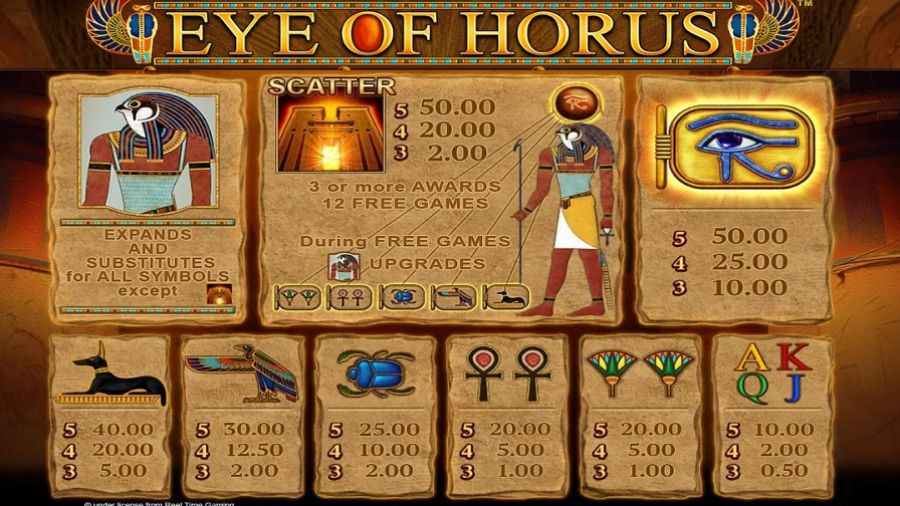 Eye Of Horus Fortune Play Feature Symbols - bwin