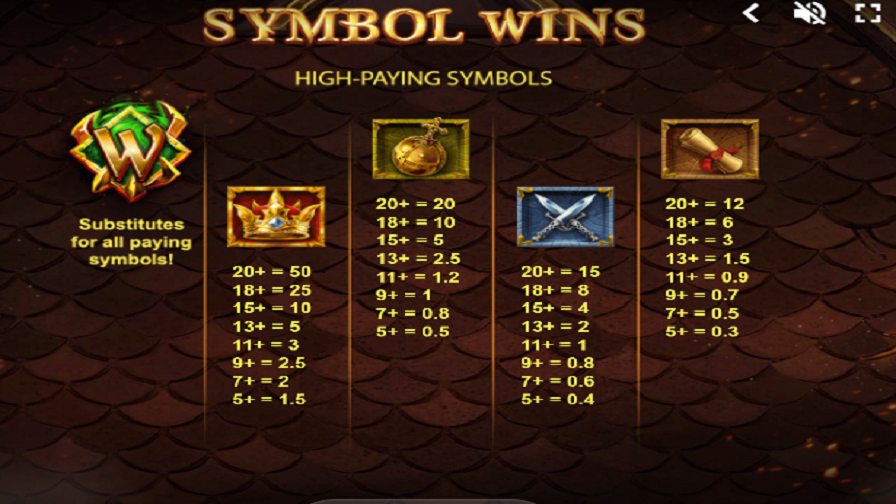 Dragons Clusterbuster Feature Symbols - bwin