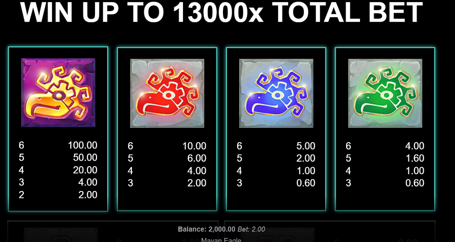 Mayan Eagle Feature Symbols - bwin